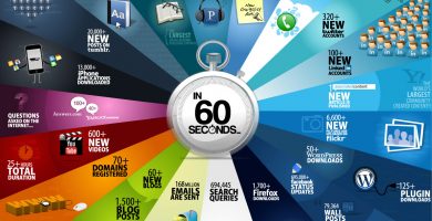 60 segundos en internet
